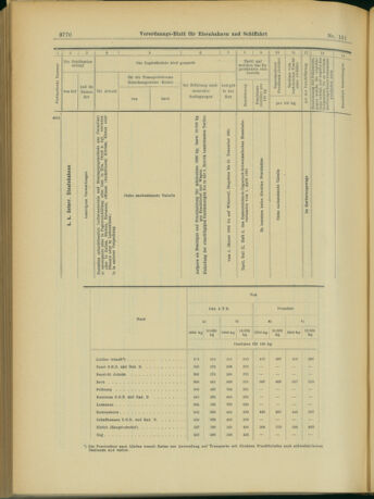 Verordnungs-Blatt für Eisenbahnen und Schiffahrt: Veröffentlichungen in Tarif- und Transport-Angelegenheiten 19031231 Seite: 78