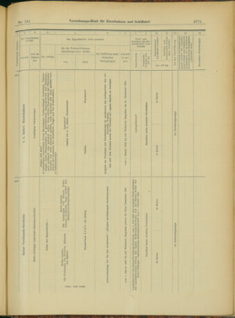 Verordnungs-Blatt für Eisenbahnen und Schiffahrt: Veröffentlichungen in Tarif- und Transport-Angelegenheiten 19031231 Seite: 79