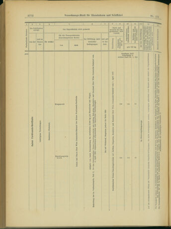 Verordnungs-Blatt für Eisenbahnen und Schiffahrt: Veröffentlichungen in Tarif- und Transport-Angelegenheiten 19031231 Seite: 80