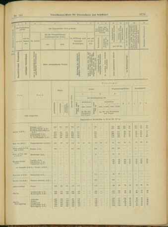 Verordnungs-Blatt für Eisenbahnen und Schiffahrt: Veröffentlichungen in Tarif- und Transport-Angelegenheiten 19031231 Seite: 81