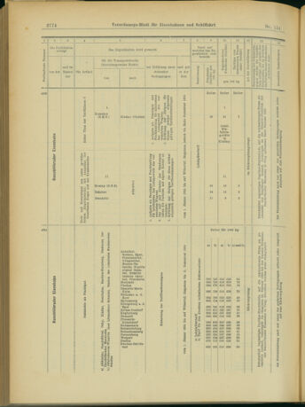 Verordnungs-Blatt für Eisenbahnen und Schiffahrt: Veröffentlichungen in Tarif- und Transport-Angelegenheiten 19031231 Seite: 82