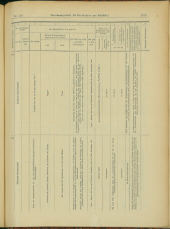 Verordnungs-Blatt für Eisenbahnen und Schiffahrt: Veröffentlichungen in Tarif- und Transport-Angelegenheiten 19031231 Seite: 83