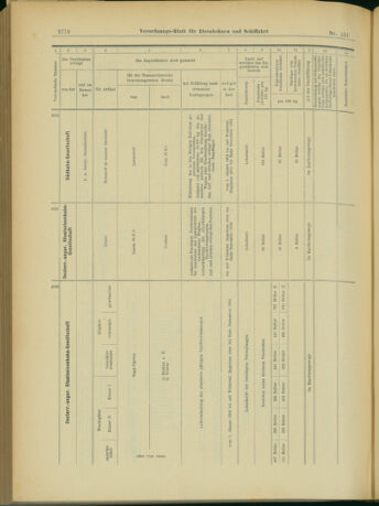 Verordnungs-Blatt für Eisenbahnen und Schiffahrt: Veröffentlichungen in Tarif- und Transport-Angelegenheiten 19031231 Seite: 84