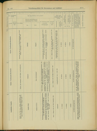 Verordnungs-Blatt für Eisenbahnen und Schiffahrt: Veröffentlichungen in Tarif- und Transport-Angelegenheiten 19031231 Seite: 85