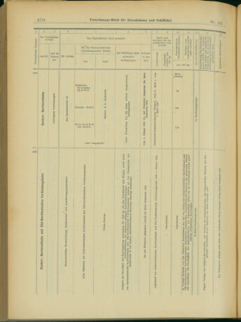 Verordnungs-Blatt für Eisenbahnen und Schiffahrt: Veröffentlichungen in Tarif- und Transport-Angelegenheiten 19031231 Seite: 86