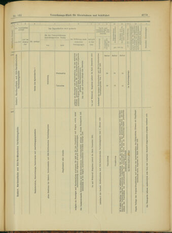 Verordnungs-Blatt für Eisenbahnen und Schiffahrt: Veröffentlichungen in Tarif- und Transport-Angelegenheiten 19031231 Seite: 87