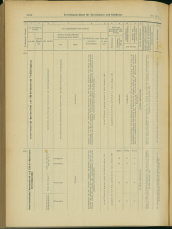 Verordnungs-Blatt für Eisenbahnen und Schiffahrt: Veröffentlichungen in Tarif- und Transport-Angelegenheiten 19031231 Seite: 88