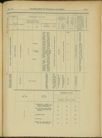 Verordnungs-Blatt für Eisenbahnen und Schiffahrt: Veröffentlichungen in Tarif- und Transport-Angelegenheiten 19031231 Seite: 89