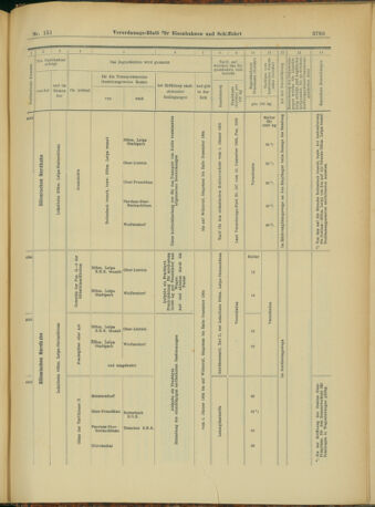 Verordnungs-Blatt für Eisenbahnen und Schiffahrt: Veröffentlichungen in Tarif- und Transport-Angelegenheiten 19031231 Seite: 91