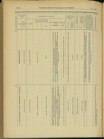 Verordnungs-Blatt für Eisenbahnen und Schiffahrt: Veröffentlichungen in Tarif- und Transport-Angelegenheiten 19031231 Seite: 92