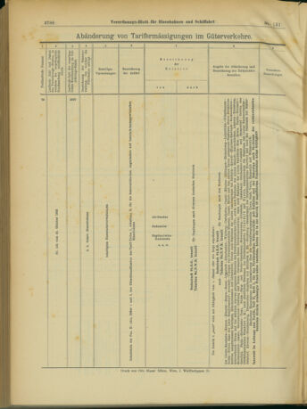 Verordnungs-Blatt für Eisenbahnen und Schiffahrt: Veröffentlichungen in Tarif- und Transport-Angelegenheiten 19031231 Seite: 96