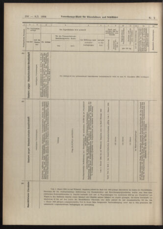 Verordnungs-Blatt für Eisenbahnen und Schiffahrt: Veröffentlichungen in Tarif- und Transport-Angelegenheiten 19040109 Seite: 100