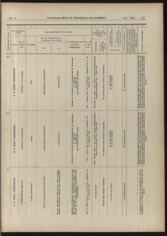 Verordnungs-Blatt für Eisenbahnen und Schiffahrt: Veröffentlichungen in Tarif- und Transport-Angelegenheiten 19040109 Seite: 101