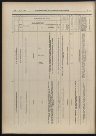 Verordnungs-Blatt für Eisenbahnen und Schiffahrt: Veröffentlichungen in Tarif- und Transport-Angelegenheiten 19040109 Seite: 102