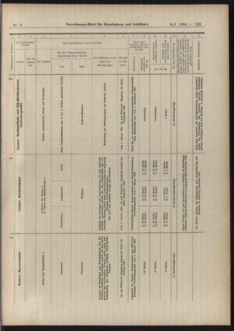 Verordnungs-Blatt für Eisenbahnen und Schiffahrt: Veröffentlichungen in Tarif- und Transport-Angelegenheiten 19040109 Seite: 103