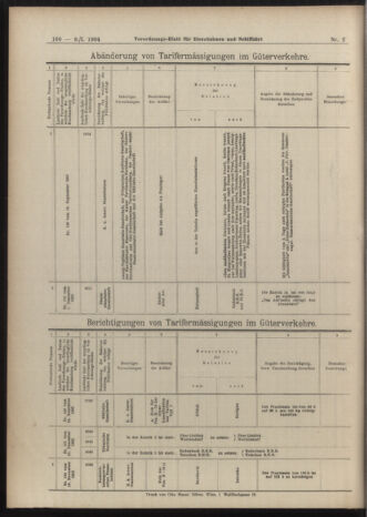 Verordnungs-Blatt für Eisenbahnen und Schiffahrt: Veröffentlichungen in Tarif- und Transport-Angelegenheiten 19040109 Seite: 104