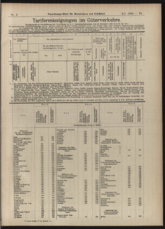 Verordnungs-Blatt für Eisenbahnen und Schiffahrt: Veröffentlichungen in Tarif- und Transport-Angelegenheiten 19040109 Seite: 13