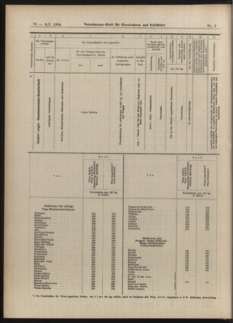 Verordnungs-Blatt für Eisenbahnen und Schiffahrt: Veröffentlichungen in Tarif- und Transport-Angelegenheiten 19040109 Seite: 14