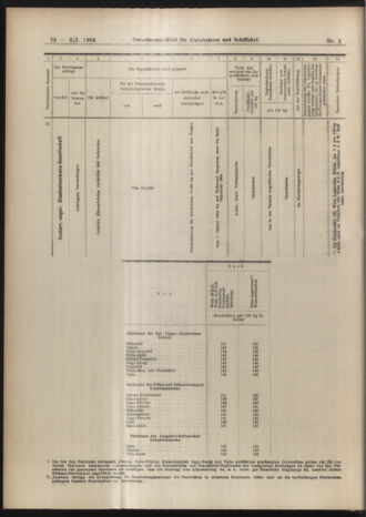 Verordnungs-Blatt für Eisenbahnen und Schiffahrt: Veröffentlichungen in Tarif- und Transport-Angelegenheiten 19040109 Seite: 16