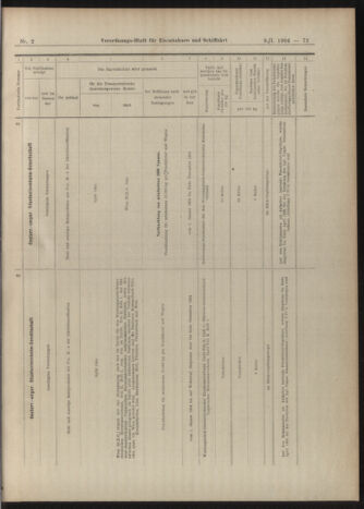 Verordnungs-Blatt für Eisenbahnen und Schiffahrt: Veröffentlichungen in Tarif- und Transport-Angelegenheiten 19040109 Seite: 17