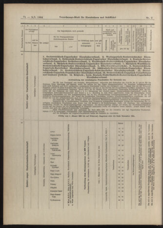 Verordnungs-Blatt für Eisenbahnen und Schiffahrt: Veröffentlichungen in Tarif- und Transport-Angelegenheiten 19040109 Seite: 18