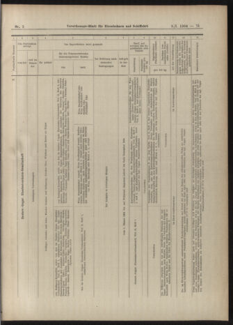 Verordnungs-Blatt für Eisenbahnen und Schiffahrt: Veröffentlichungen in Tarif- und Transport-Angelegenheiten 19040109 Seite: 19