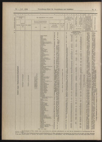 Verordnungs-Blatt für Eisenbahnen und Schiffahrt: Veröffentlichungen in Tarif- und Transport-Angelegenheiten 19040109 Seite: 20