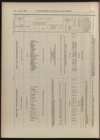 Verordnungs-Blatt für Eisenbahnen und Schiffahrt: Veröffentlichungen in Tarif- und Transport-Angelegenheiten 19040109 Seite: 22