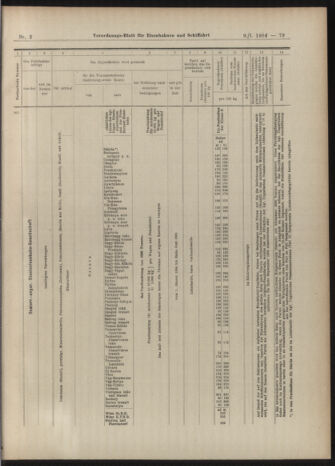 Verordnungs-Blatt für Eisenbahnen und Schiffahrt: Veröffentlichungen in Tarif- und Transport-Angelegenheiten 19040109 Seite: 23