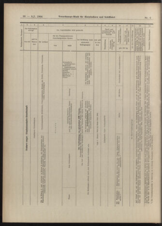 Verordnungs-Blatt für Eisenbahnen und Schiffahrt: Veröffentlichungen in Tarif- und Transport-Angelegenheiten 19040109 Seite: 24