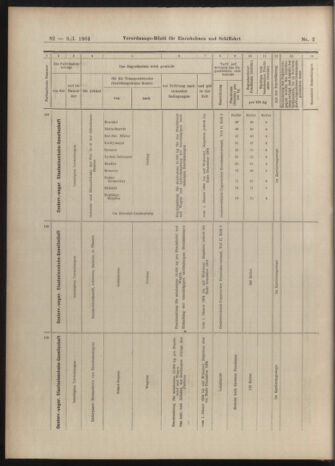 Verordnungs-Blatt für Eisenbahnen und Schiffahrt: Veröffentlichungen in Tarif- und Transport-Angelegenheiten 19040109 Seite: 26