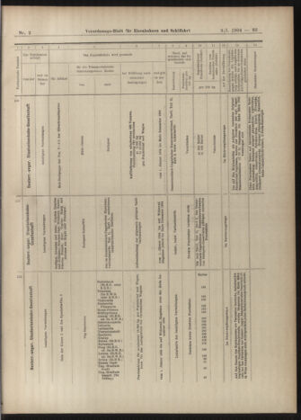 Verordnungs-Blatt für Eisenbahnen und Schiffahrt: Veröffentlichungen in Tarif- und Transport-Angelegenheiten 19040109 Seite: 27