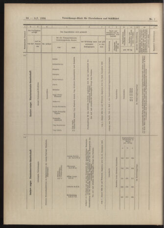 Verordnungs-Blatt für Eisenbahnen und Schiffahrt: Veröffentlichungen in Tarif- und Transport-Angelegenheiten 19040109 Seite: 28