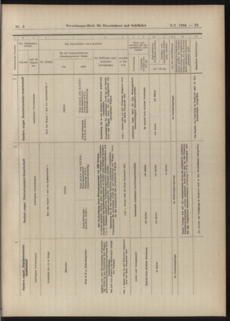 Verordnungs-Blatt für Eisenbahnen und Schiffahrt: Veröffentlichungen in Tarif- und Transport-Angelegenheiten 19040109 Seite: 29