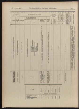 Verordnungs-Blatt für Eisenbahnen und Schiffahrt: Veröffentlichungen in Tarif- und Transport-Angelegenheiten 19040109 Seite: 30