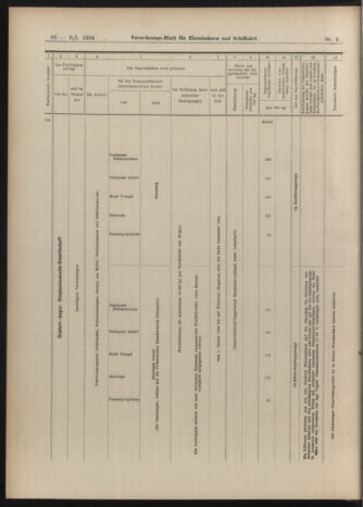 Verordnungs-Blatt für Eisenbahnen und Schiffahrt: Veröffentlichungen in Tarif- und Transport-Angelegenheiten 19040109 Seite: 32