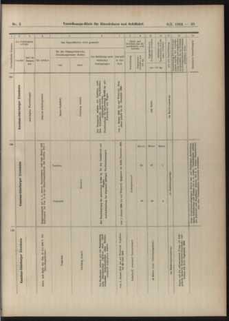 Verordnungs-Blatt für Eisenbahnen und Schiffahrt: Veröffentlichungen in Tarif- und Transport-Angelegenheiten 19040109 Seite: 33