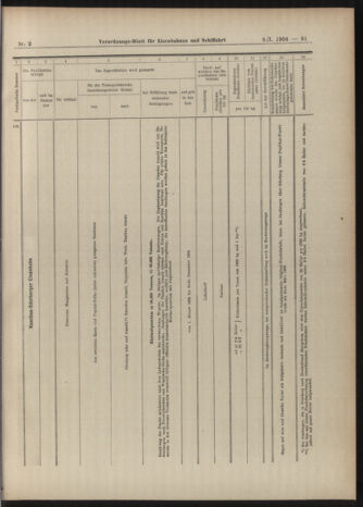 Verordnungs-Blatt für Eisenbahnen und Schiffahrt: Veröffentlichungen in Tarif- und Transport-Angelegenheiten 19040109 Seite: 35