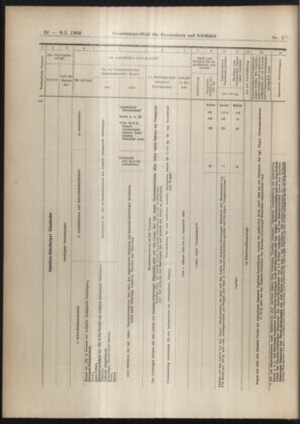 Verordnungs-Blatt für Eisenbahnen und Schiffahrt: Veröffentlichungen in Tarif- und Transport-Angelegenheiten 19040109 Seite: 36