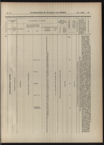 Verordnungs-Blatt für Eisenbahnen und Schiffahrt: Veröffentlichungen in Tarif- und Transport-Angelegenheiten 19040109 Seite: 37