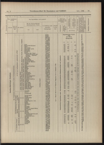 Verordnungs-Blatt für Eisenbahnen und Schiffahrt: Veröffentlichungen in Tarif- und Transport-Angelegenheiten 19040109 Seite: 39