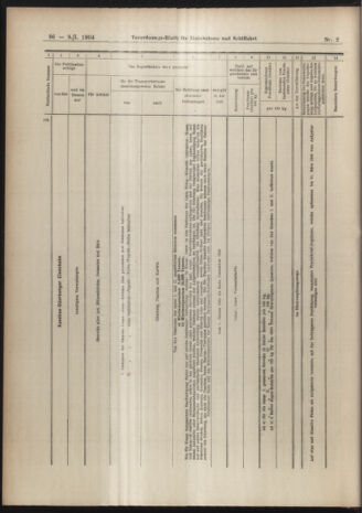 Verordnungs-Blatt für Eisenbahnen und Schiffahrt: Veröffentlichungen in Tarif- und Transport-Angelegenheiten 19040109 Seite: 40