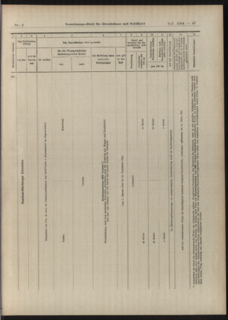 Verordnungs-Blatt für Eisenbahnen und Schiffahrt: Veröffentlichungen in Tarif- und Transport-Angelegenheiten 19040109 Seite: 41