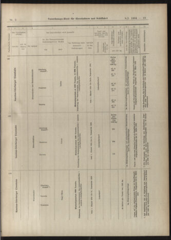 Verordnungs-Blatt für Eisenbahnen und Schiffahrt: Veröffentlichungen in Tarif- und Transport-Angelegenheiten 19040109 Seite: 43