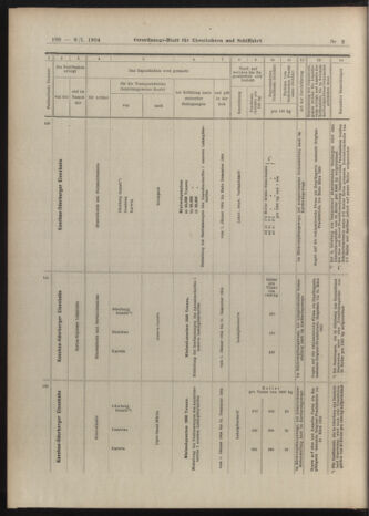 Verordnungs-Blatt für Eisenbahnen und Schiffahrt: Veröffentlichungen in Tarif- und Transport-Angelegenheiten 19040109 Seite: 44