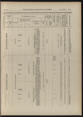 Verordnungs-Blatt für Eisenbahnen und Schiffahrt: Veröffentlichungen in Tarif- und Transport-Angelegenheiten 19040109 Seite: 45