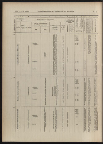 Verordnungs-Blatt für Eisenbahnen und Schiffahrt: Veröffentlichungen in Tarif- und Transport-Angelegenheiten 19040109 Seite: 46