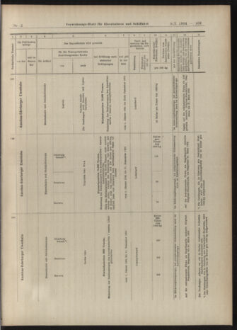 Verordnungs-Blatt für Eisenbahnen und Schiffahrt: Veröffentlichungen in Tarif- und Transport-Angelegenheiten 19040109 Seite: 47