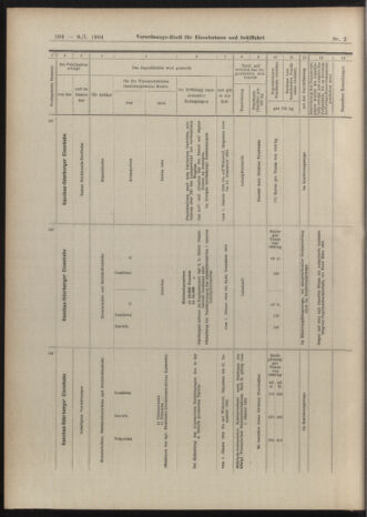 Verordnungs-Blatt für Eisenbahnen und Schiffahrt: Veröffentlichungen in Tarif- und Transport-Angelegenheiten 19040109 Seite: 48