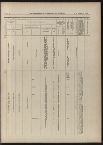 Verordnungs-Blatt für Eisenbahnen und Schiffahrt: Veröffentlichungen in Tarif- und Transport-Angelegenheiten 19040109 Seite: 49